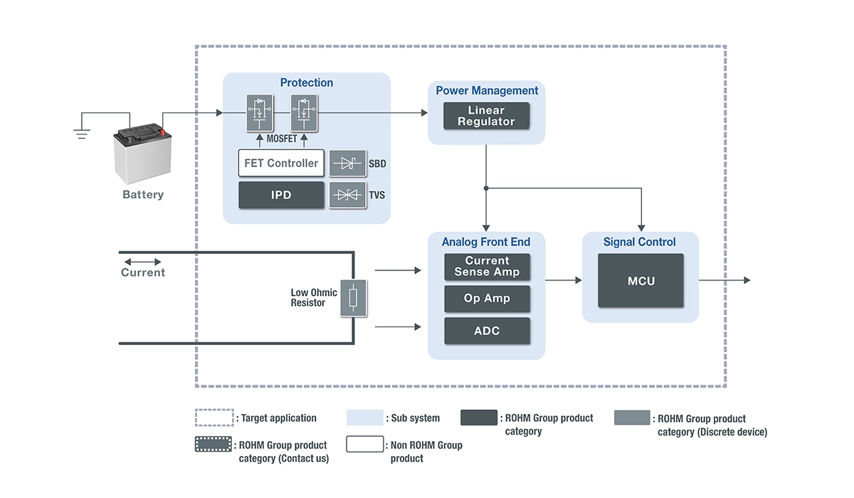 Non-Isolated Current Sensing - Automotive