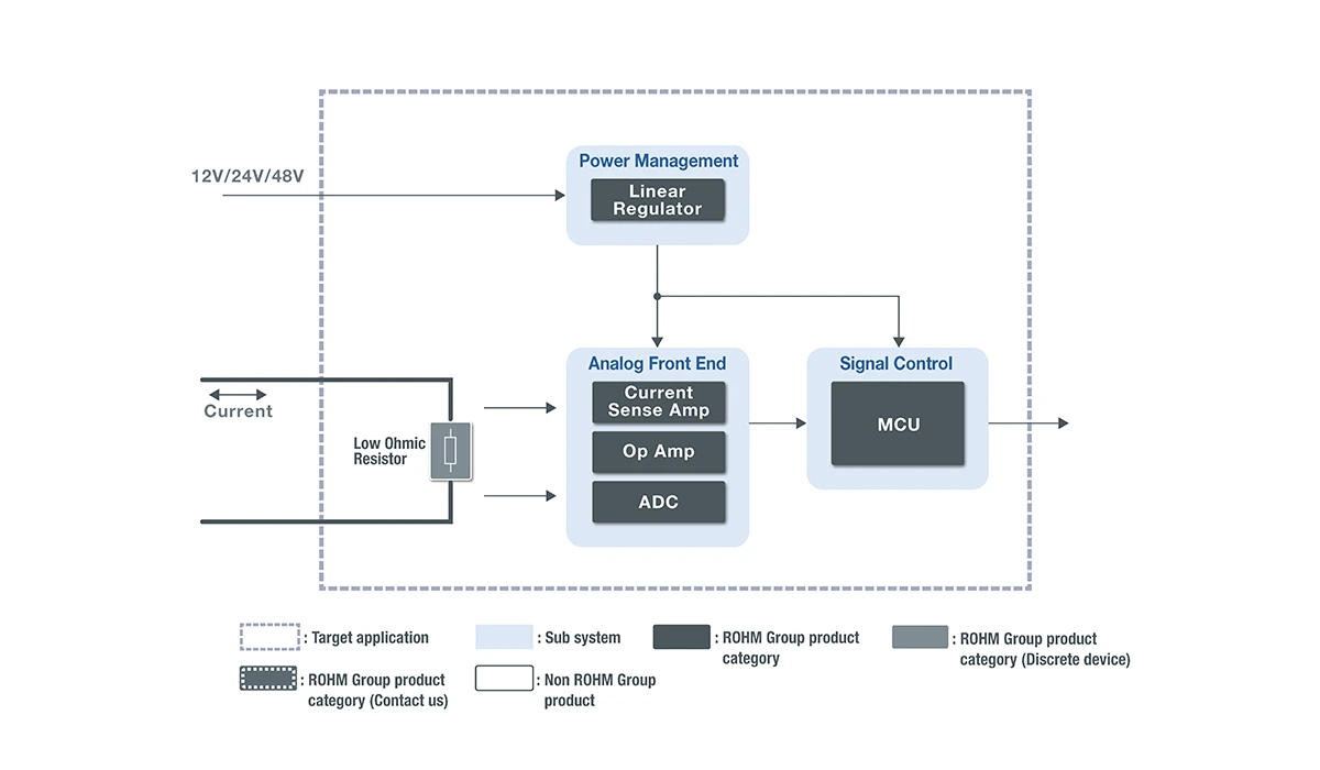 Non-Isolated Current Sensing - Industrial Equipment